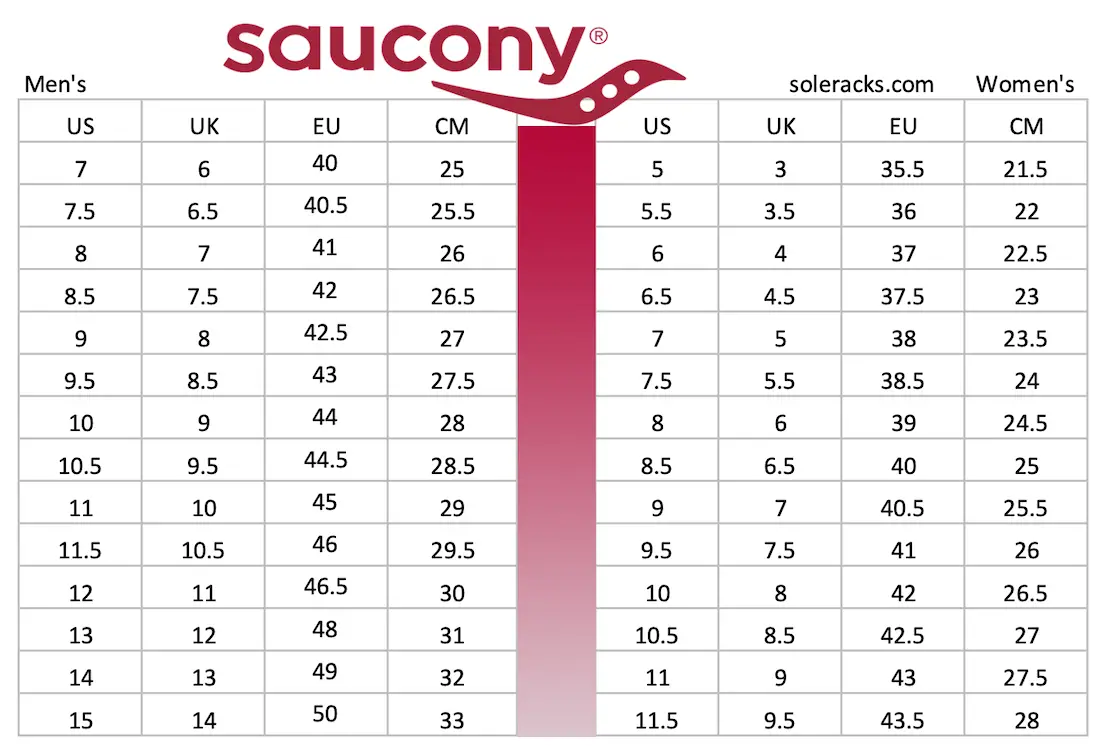 How To Check Saucony Size On Shoe? Shoe Effect