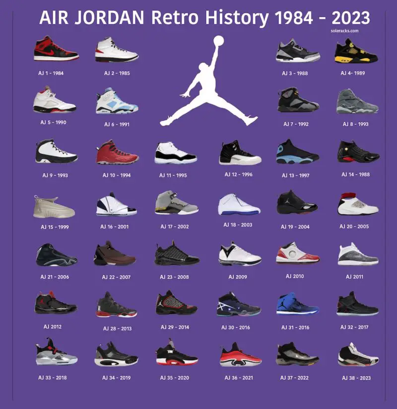 The History of Air Jordan Shoes - A Year by Year Timeline - Soleracks